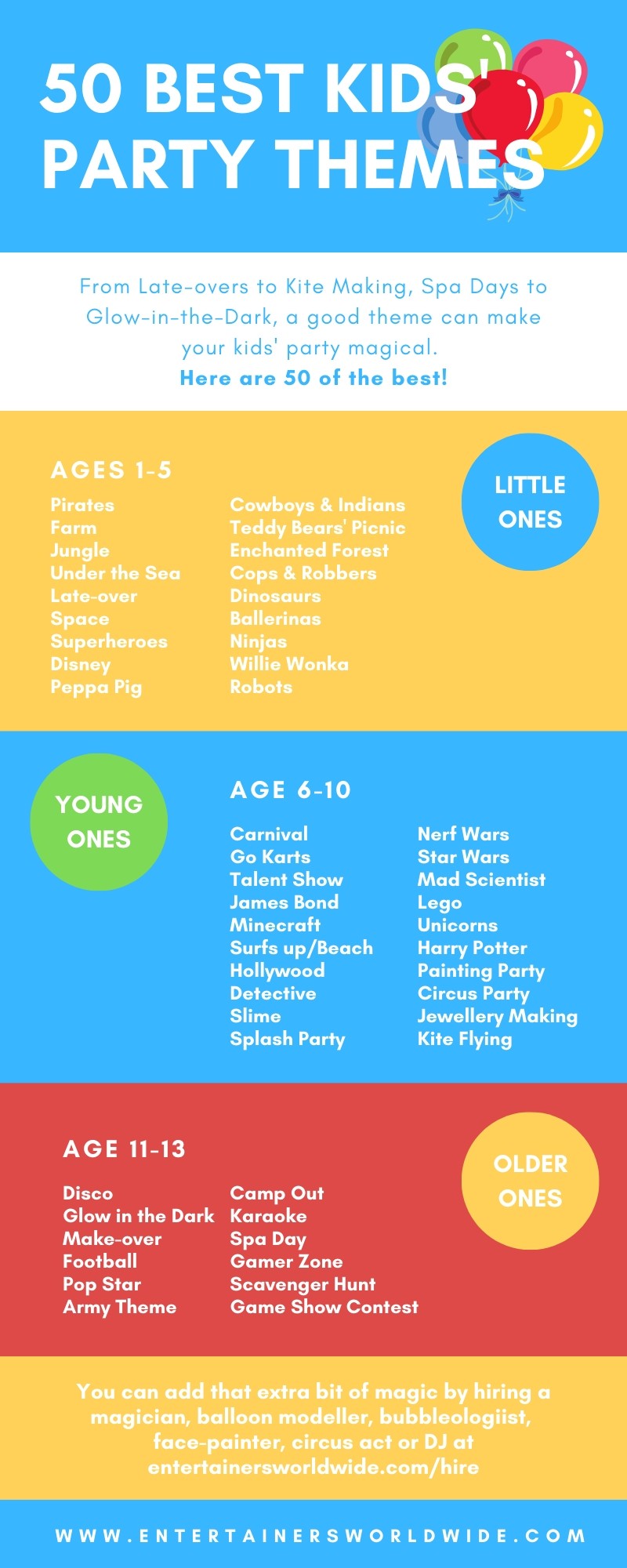 The Top 50 Kids Party Themes By Age Group Entertainers Worldwide